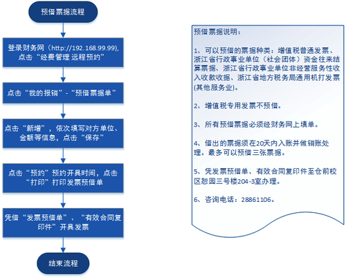 财务预借票据流程
